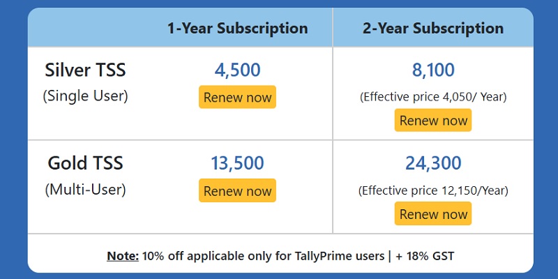 Tally Prime Single User Renewal
